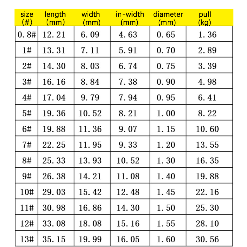 100 adet #1-#10 tatlı su balık - Fishing Hook Barbless incelemesi ve fiyatı